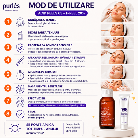 Purles 63 F-Peel 20% cu pH 3.5 (Ferulic 10%, Phloretin 5%, Lactic 5%), 60 ml (lichidare)